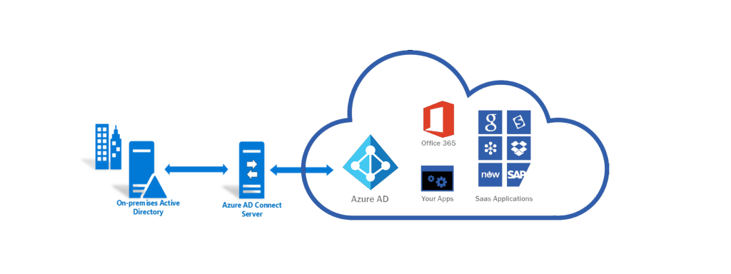 azure-ad-connect-active-directory-mobile-legends